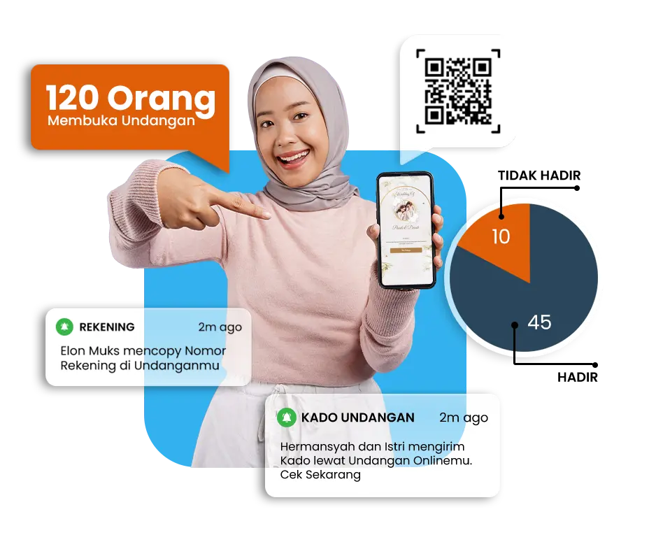 fitur undangan digital website